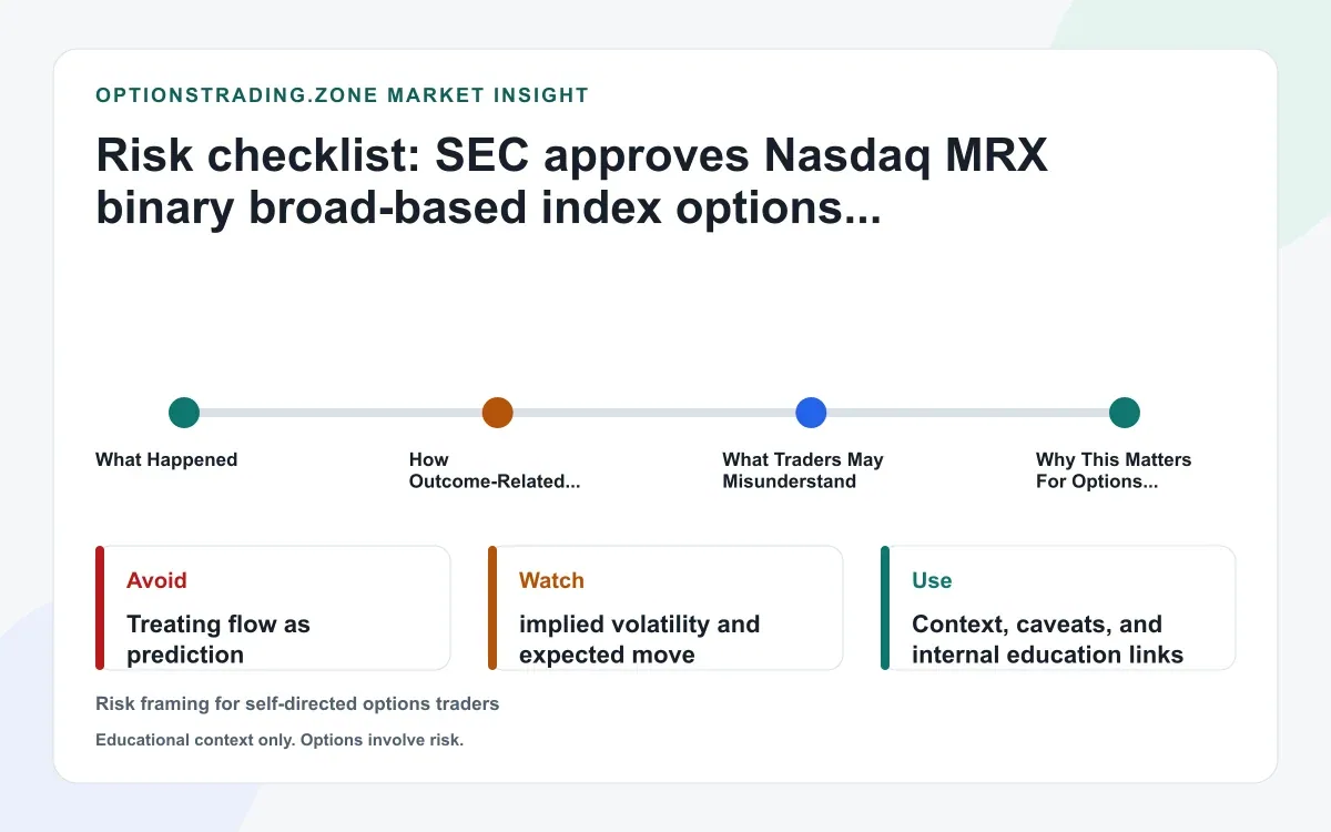 SEC approves Nasdaq MRX Outcome-Related Options (binary broad-based index options) on NDX and XND supporting media