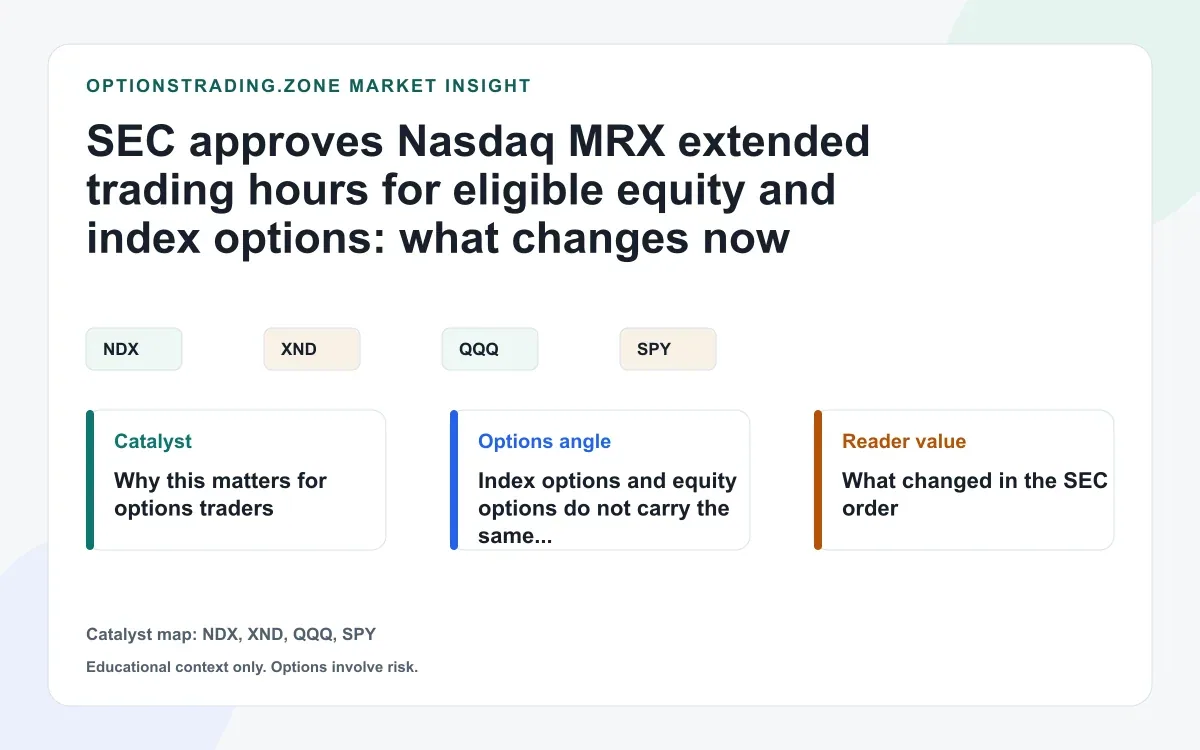 SEC approves Nasdaq MRX extended trading hours for eligible equity and index options visual