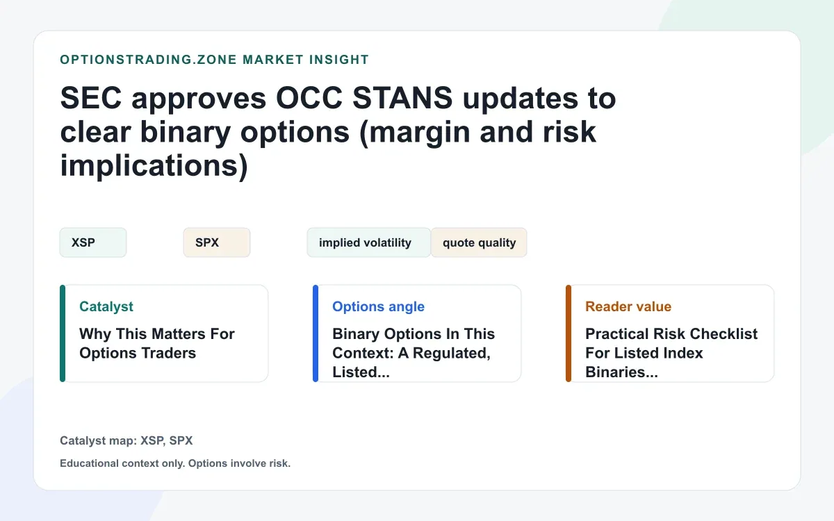 SEC approves OCC STANS updates for listed index binary options (margin and risk implications) visual