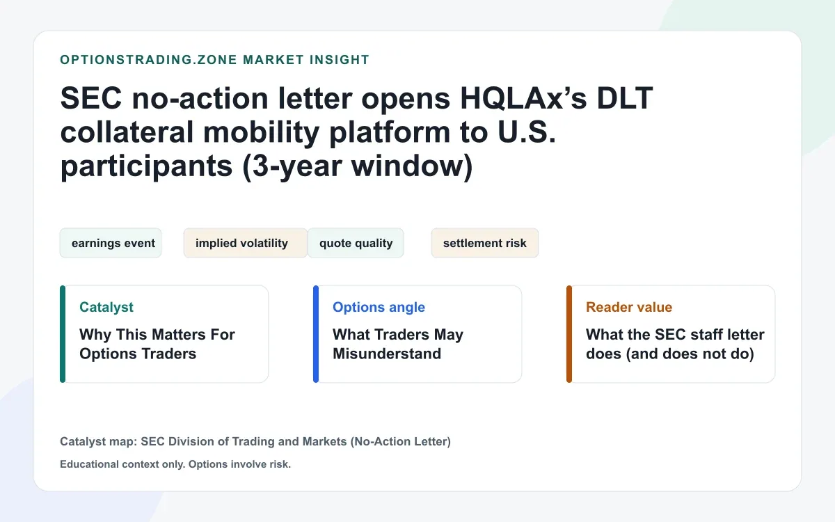 SEC no-action letter opens HQLAx’s DLT collateral mobility platform to U.S. participants (3-year window) visual