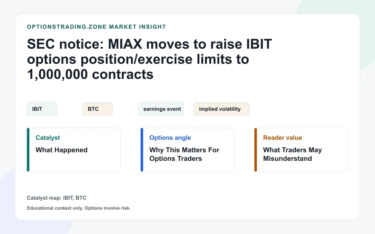 SEC notice: MIAX moves to raise IBIT options position/exercise limits to 1,000,000 contracts visual