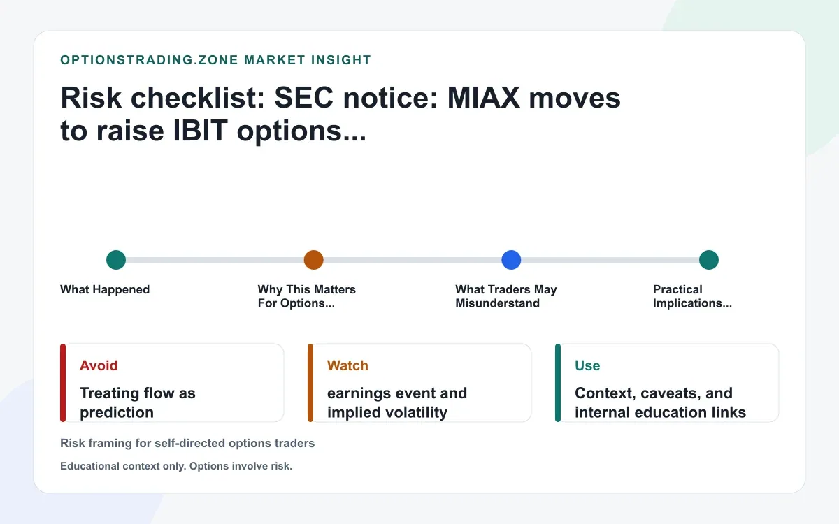 SEC notice: MIAX moves to raise IBIT options position/exercise limits to 1,000,000 contracts supporting media
