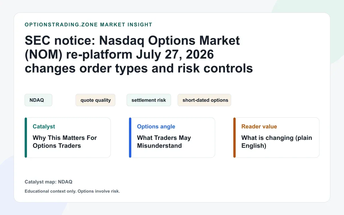 SEC notice: Nasdaq Options Market (NOM) re-platform July 27, 2026 changes order types and risk controls visual