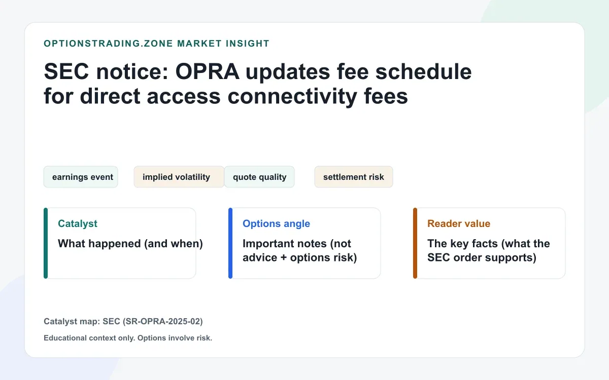 SEC approves OPRA direct-access fee-schedule clarification (what it means for options data costs) visual