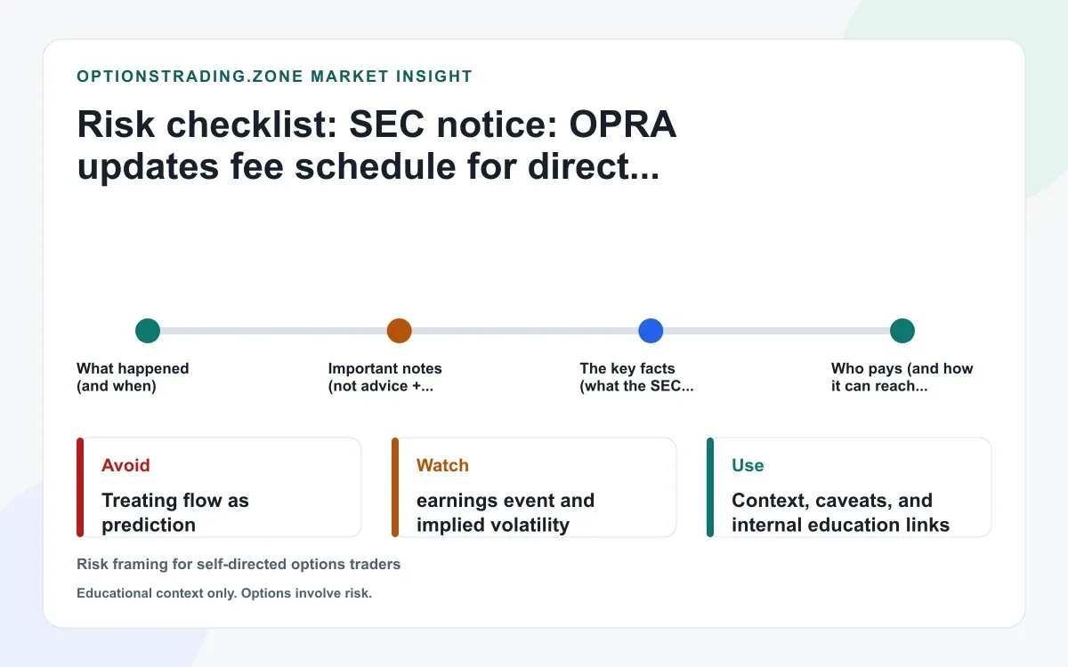 SEC approves OPRA direct-access fee-schedule clarification (what it means for options data costs) supporting media