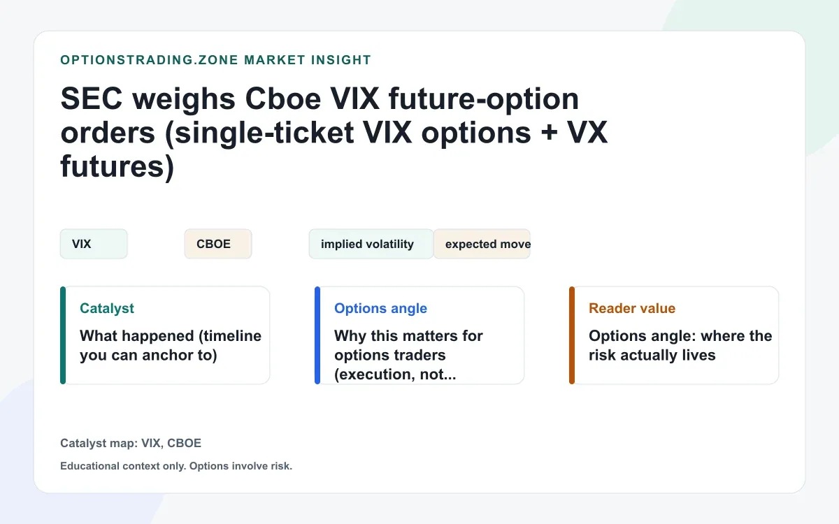 SEC weighs Cboe VIX future-option orders (single-ticket VIX options + VX futures) visual
