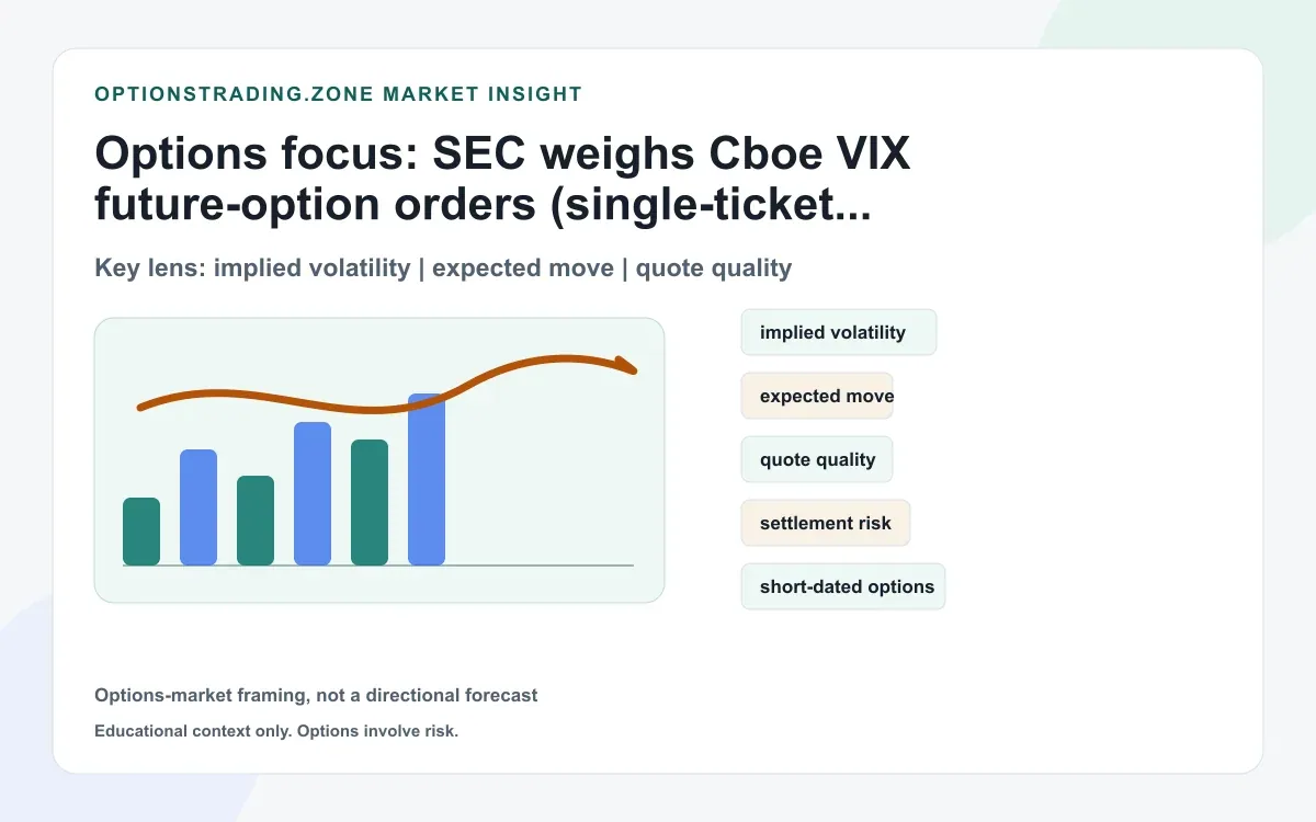 SEC weighs Cboe VIX future-option orders (single-ticket VIX options + VX futures) supporting media