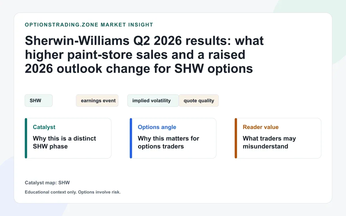 Sherwin-Williams Q2 2026 results: what higher paint-store sales and a raised 2026 outlook change for SHW options visual