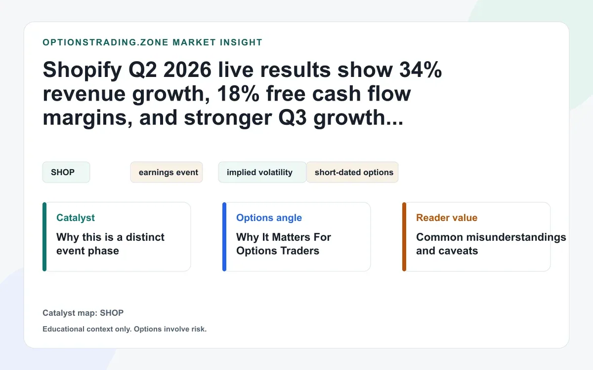 Shopify Q2 2026 results: 34% revenue growth and a stronger Q3 guide reset the SHOP options debate visual