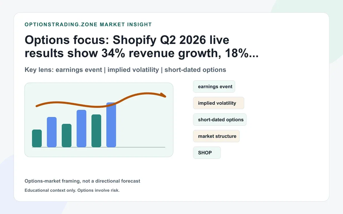 Shopify Q2 2026 results: 34% revenue growth and a stronger Q3 guide reset the SHOP options debate supporting media