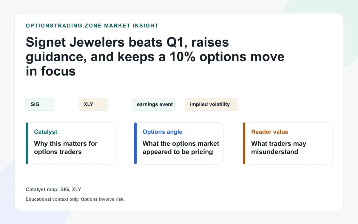 Signet Jewelers beats Q1, raises guidance, and keeps a 10% options move in focus visual