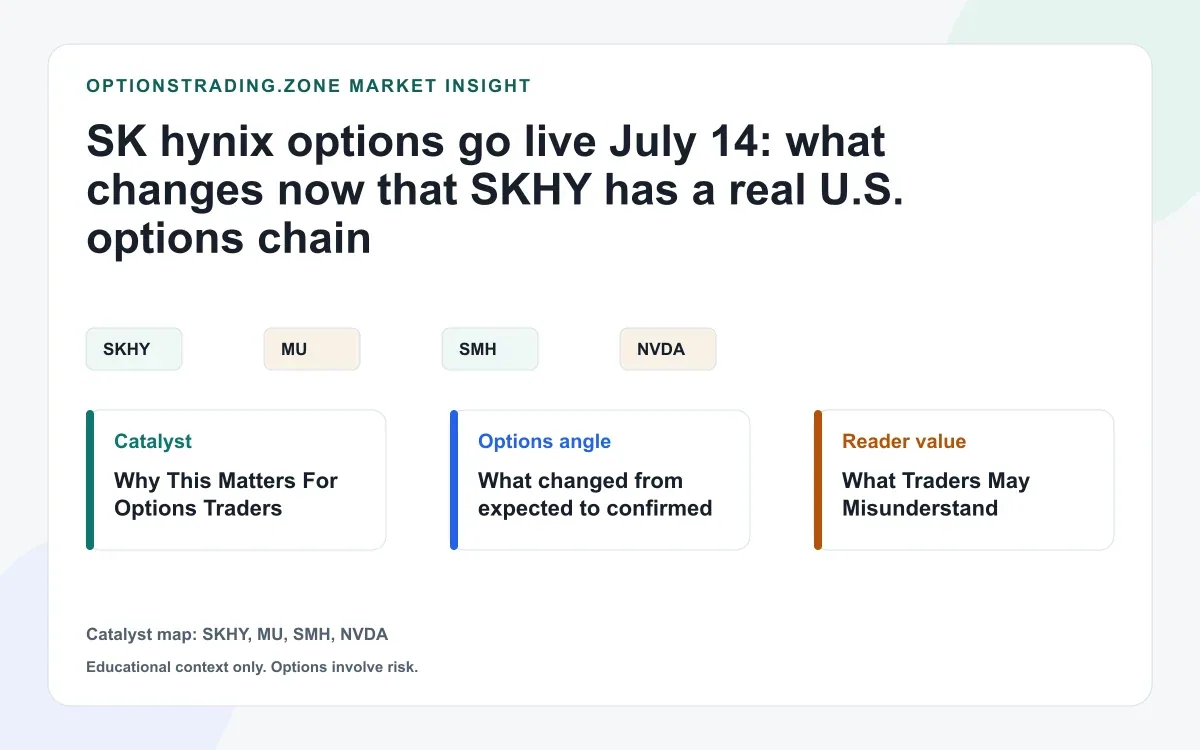 SK hynix options are live July 14: what a confirmed SKHY chain changes for traders visual