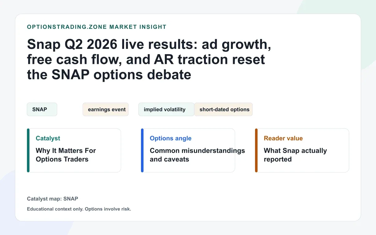 Snap Q2 2026 results: what ad growth, 971 million MAUs, and free cash flow change for SNAP options visual