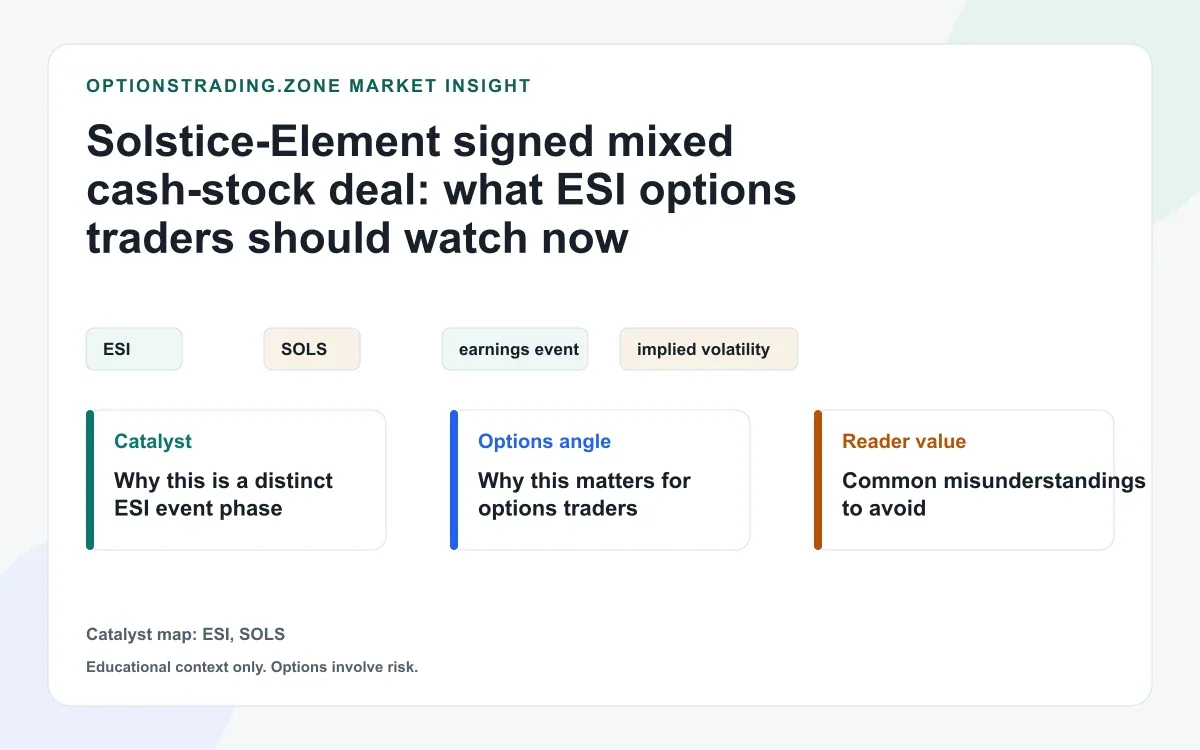 Solstice-Element merger: why ESI options now price a moving stock-plus-cash deal visual