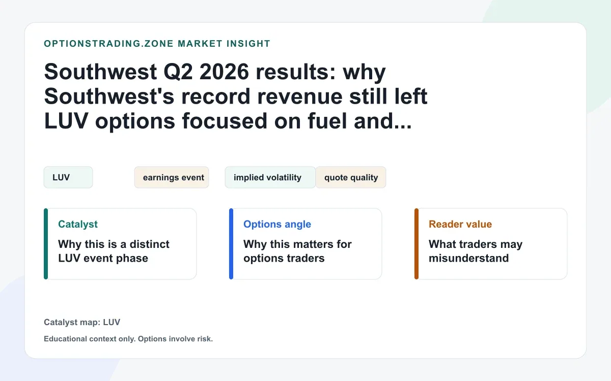 Southwest Q2 2026 results: record revenue meets fuel pressure in the LUV options reset visual
