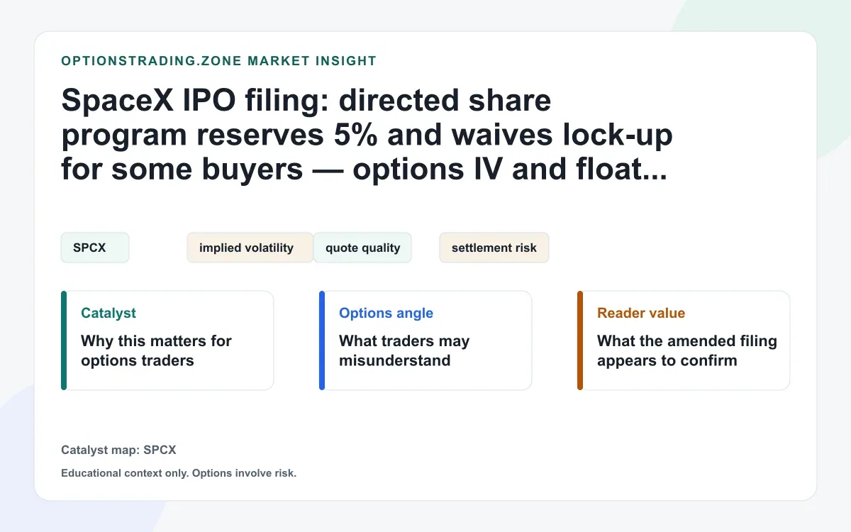 SpaceX IPO filing adds 5% directed-share carveout: why float mechanics matter for options visual