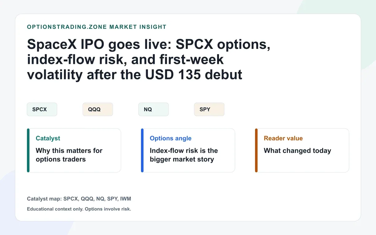 SpaceX IPO goes live: what future SPCX options traders should watch next visual
