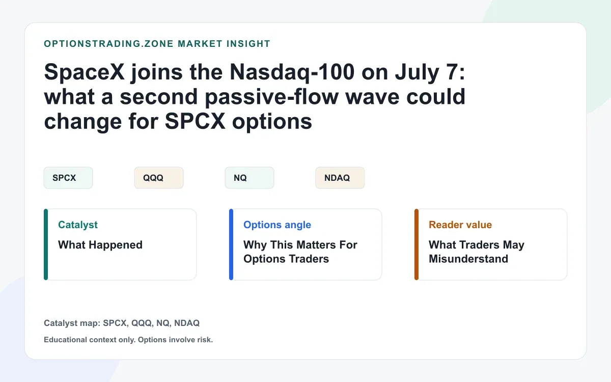 SpaceX joins the Nasdaq-100 on July 7: what a second passive-flow wave could change for SPCX options visual