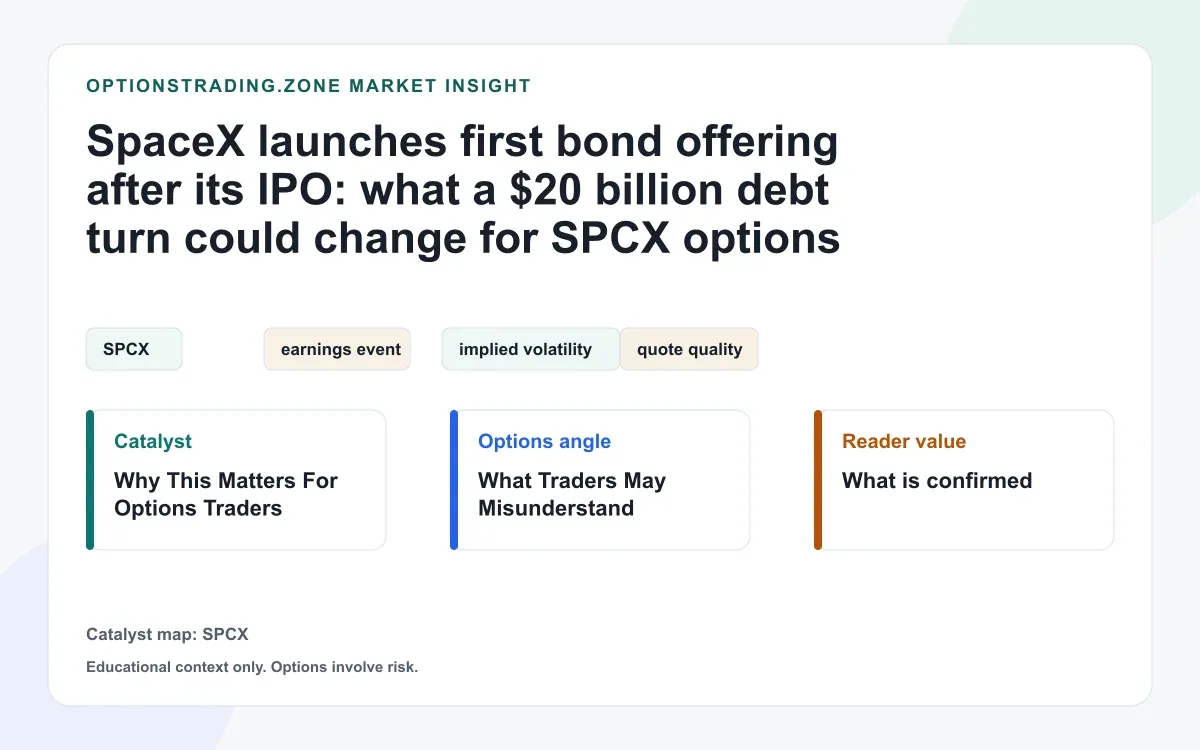 SpaceX's first post-IPO bond deal: what new debt changes for SPCX options visual