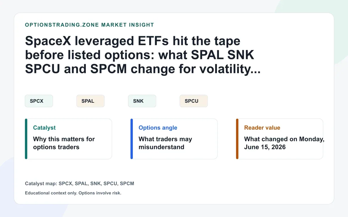 SpaceX leveraged ETFs go live before SPCX options: what daily reset risk means now visual