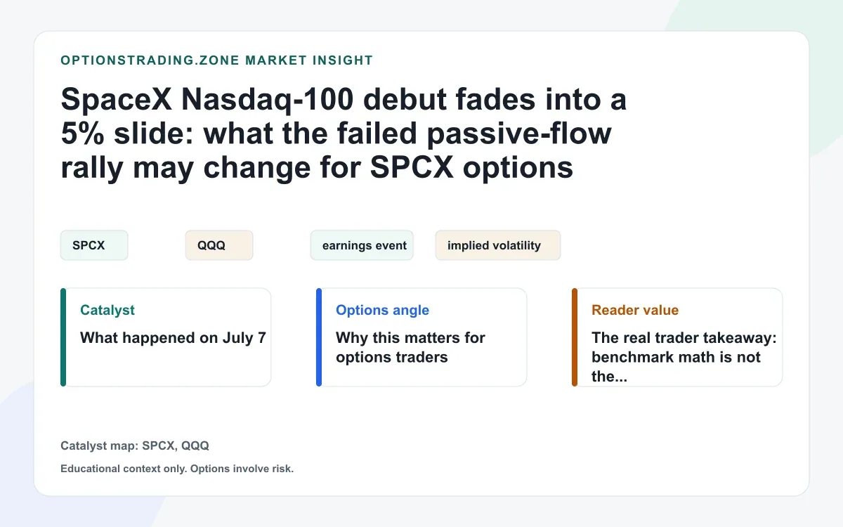 SpaceX Nasdaq-100 debut fades: what the post-inclusion reversal may change for SPCX options visual