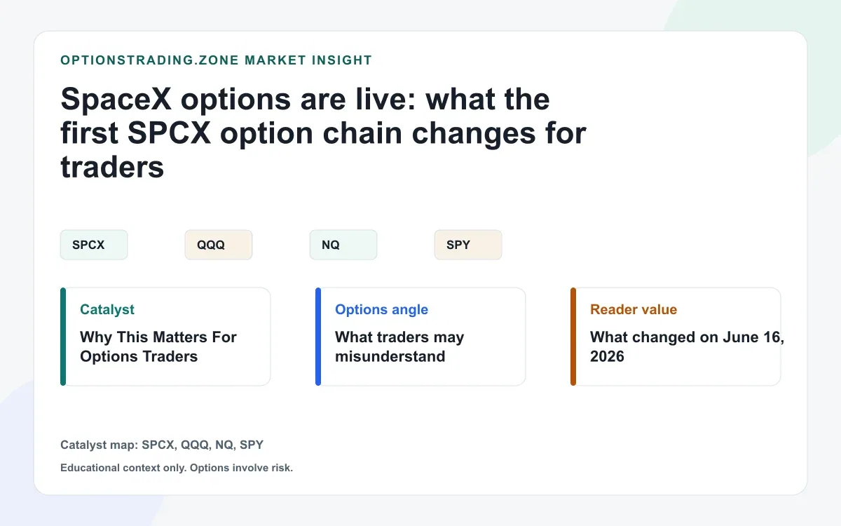 SpaceX options are live: what the first SPCX option chain changes for traders visual