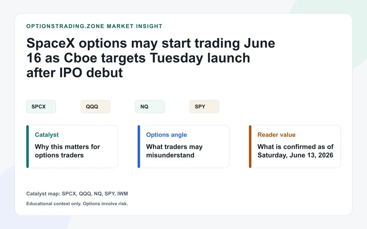 SpaceX options may start June 16: what Cboe's Tuesday target means for SPCX traders visual