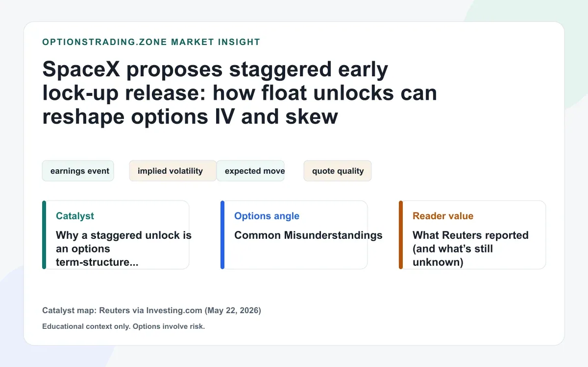 SpaceX proposes staggered early lock-up releases: how float unlock windows can reshape options IV and skew visual