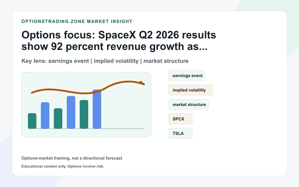 SpaceX Q2 2026 results: 92% revenue growth, 12 million Starlink subscribers, and heavy AI capex reset SPCX options supporting media