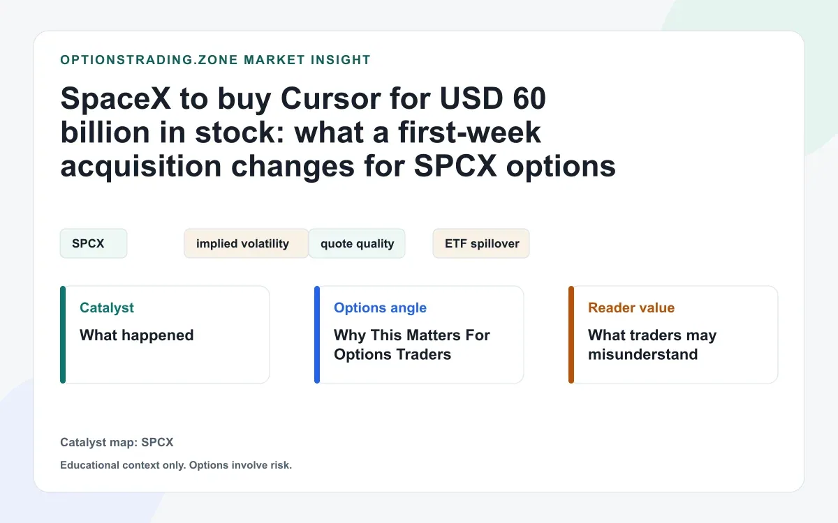 SpaceX is using its stock as deal currency: what the Cursor acquisition changes for SPCX options visual