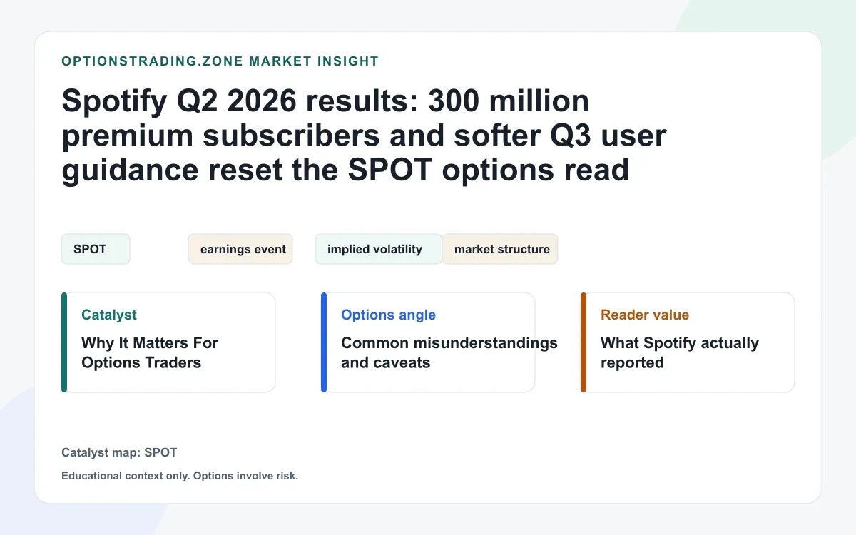 Spotify Q2 2026 results: 300 million premium subscribers and softer guidance reset SPOT options visual