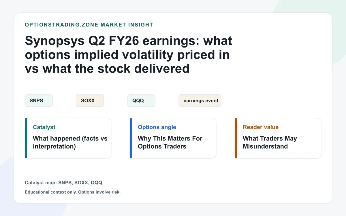 Synopsys Q2 FY26 earnings: expected move vs realized move and the post-earnings IV crush visual