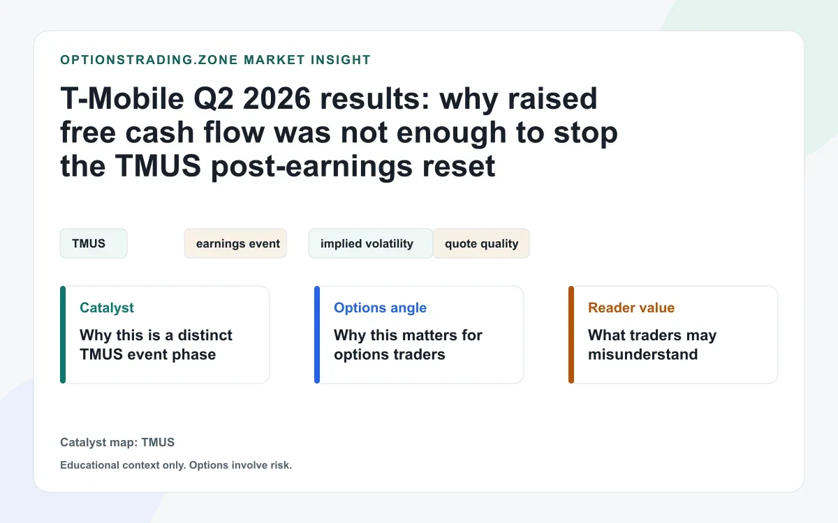 T-Mobile Q2 2026 results: why raised free cash flow was not enough to stop the TMUS post-earnings reset visual
