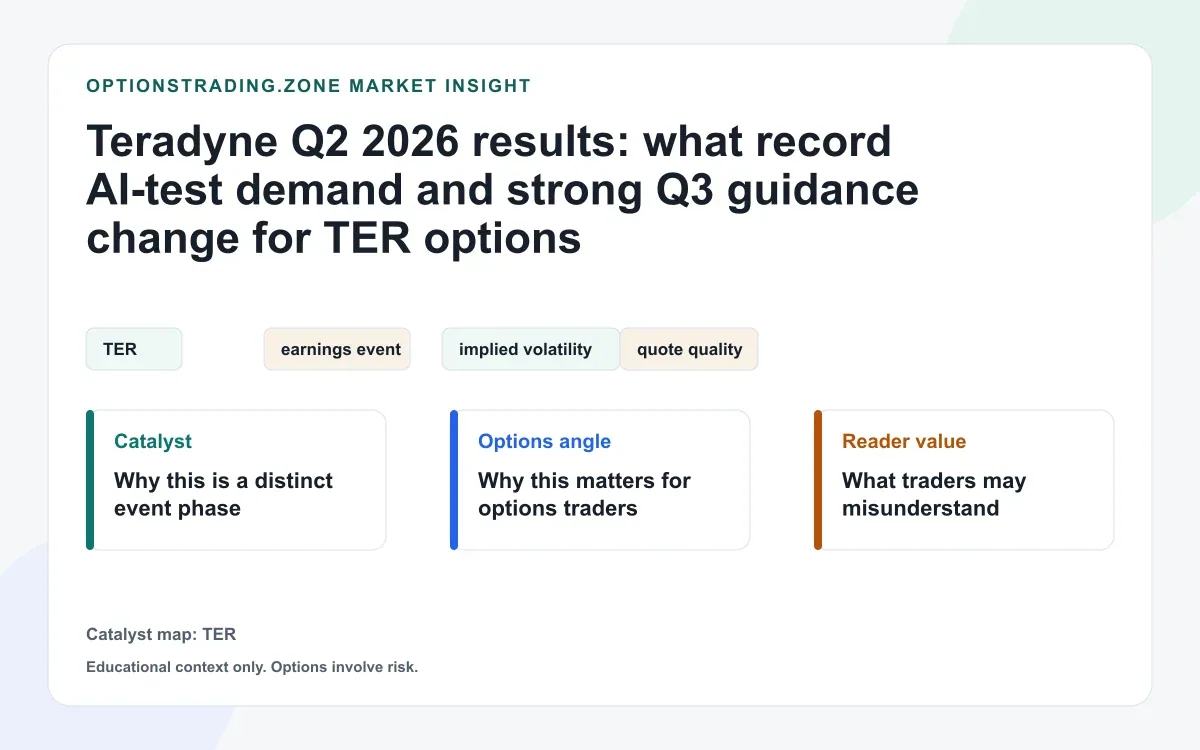 Teradyne Q2 2026 results: what record AI-test demand and stronger Q3 guidance change for TER options visual