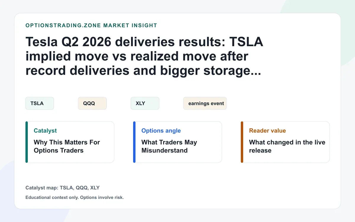Tesla Q2 2026 deliveries: TSLA reprices after a 480,126-unit beat and 13.5 GWh storage quarter visual