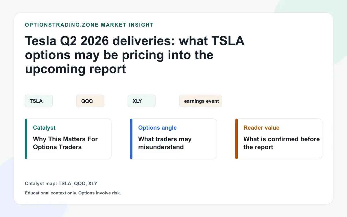 Tesla Q2 2026 deliveries: what TSLA options may be pricing into the upcoming report visual
