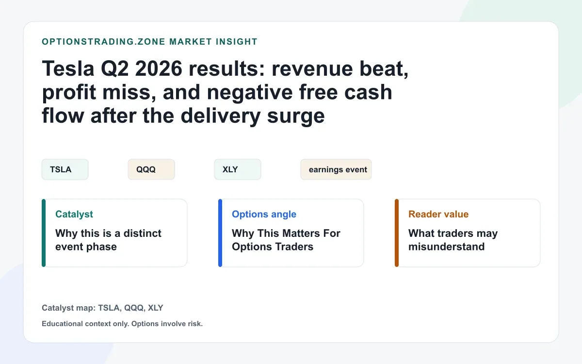 Tesla Q2 2026 results: what the live July 22 print changes for TSLA options visual