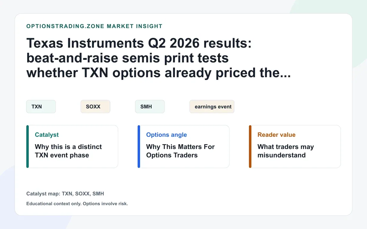 Texas Instruments Q2 2026 results: what the beat-and-raise print changes for TXN options visual
