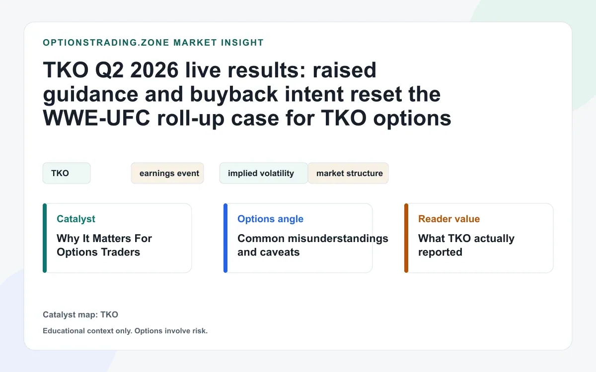 TKO Q2 2026 results: what raised guidance and buybacks change for TKO options visual