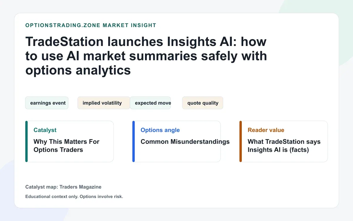 TradeStation launches Insights AI: how to use AI market summaries safely with options analytics visual