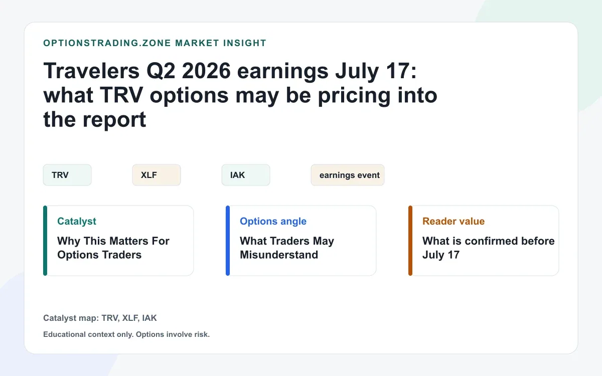 Travelers Q2 2026 earnings July 17: what TRV options may be pricing into the report visual