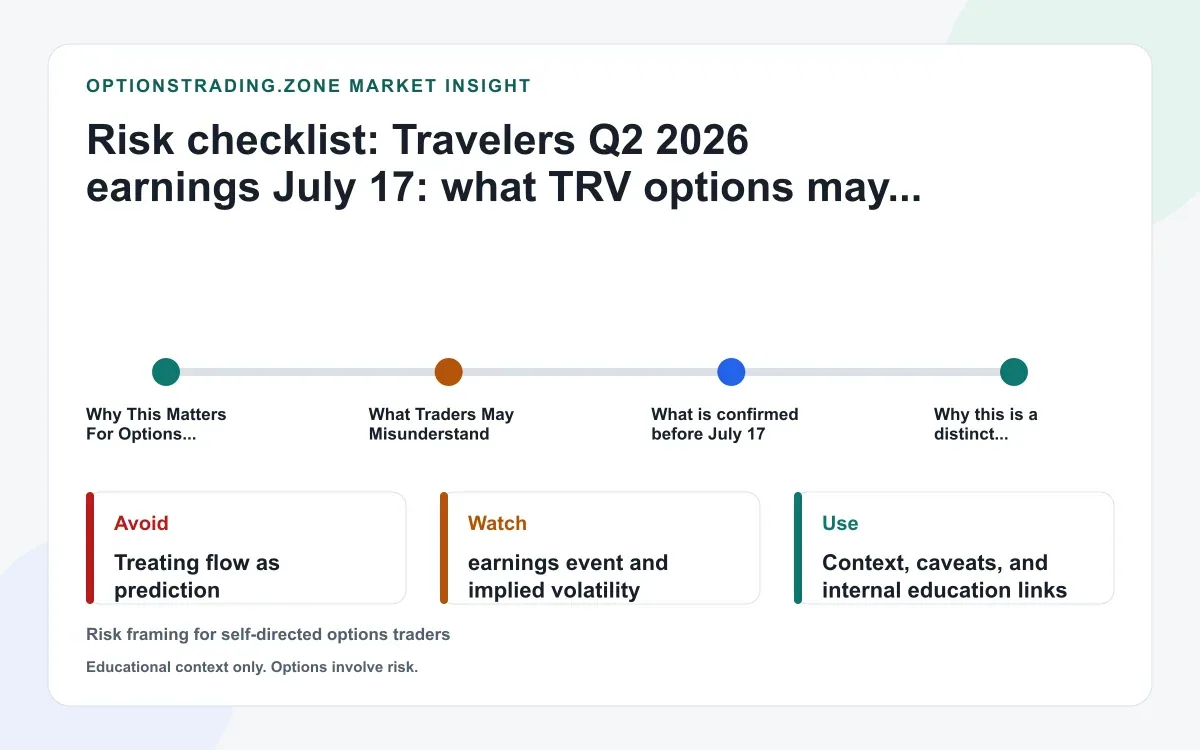 Travelers Q2 2026 earnings July 17: what TRV options may be pricing into the report supporting media