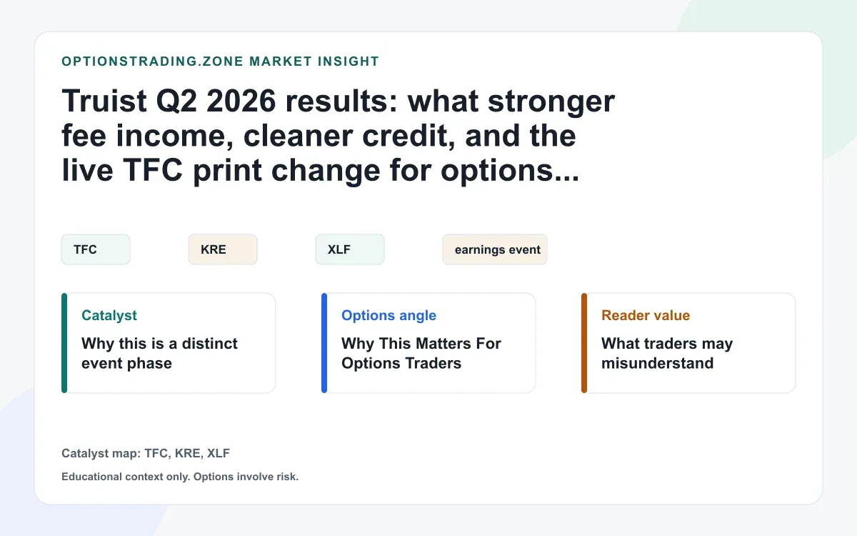 Truist Q2 2026 results: what stronger fee income and cleaner credit change for TFC options visual