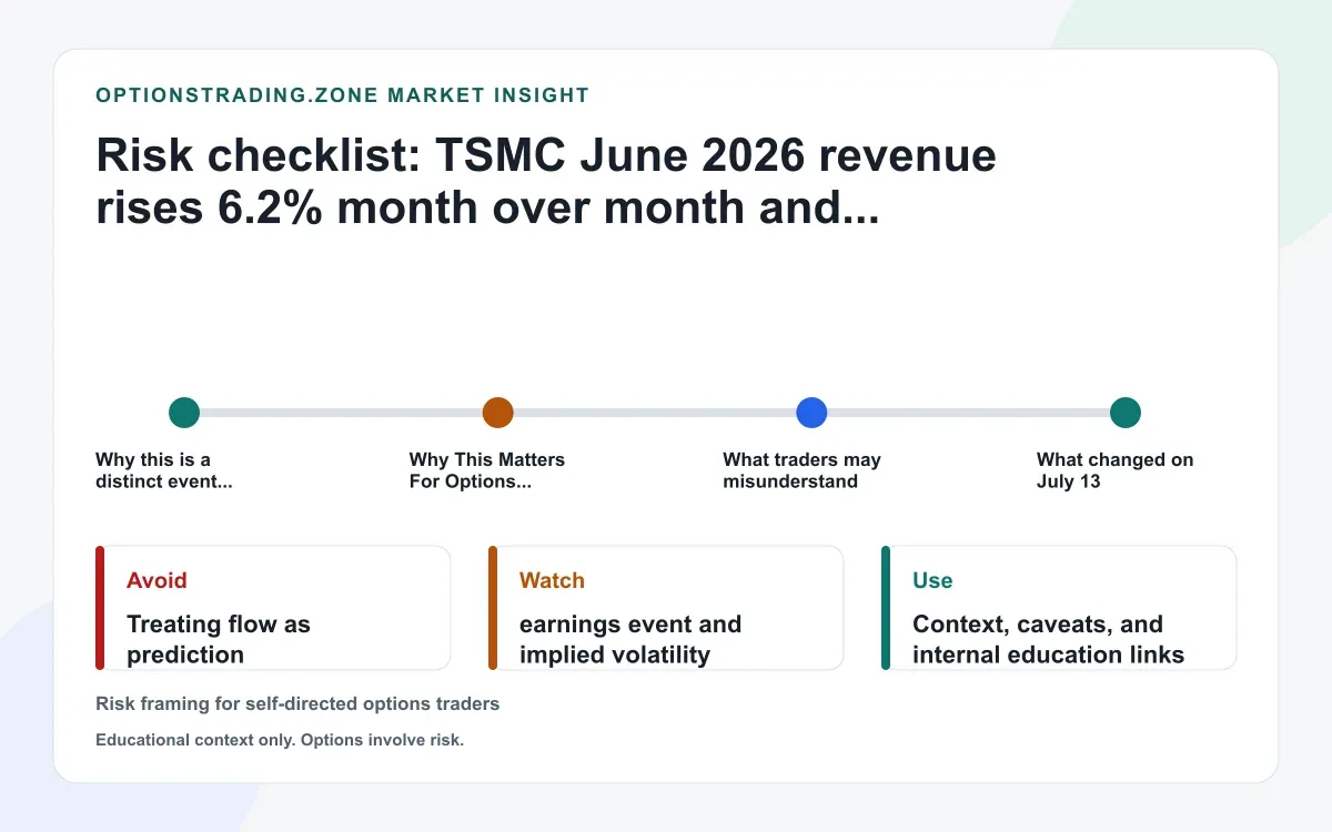 TSMC June revenue jumps 6.2% before July 16 earnings: what TSM options may reprice now supporting media