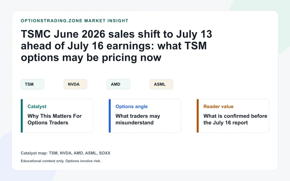 TSMC June 2026 sales shift to July 13 ahead of July 16 earnings: what TSM options may be pricing now visual