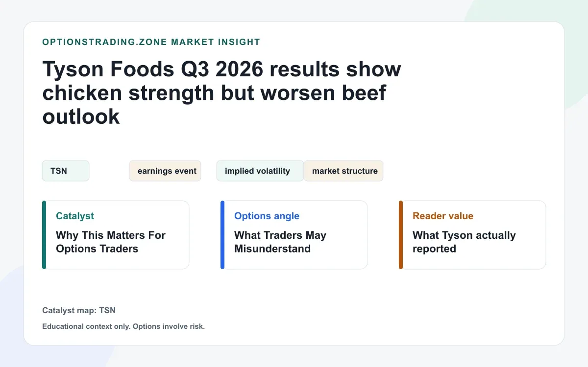 Tyson Foods Q3 2026 results: what chicken strength and a weaker beef outlook change for TSN options visual