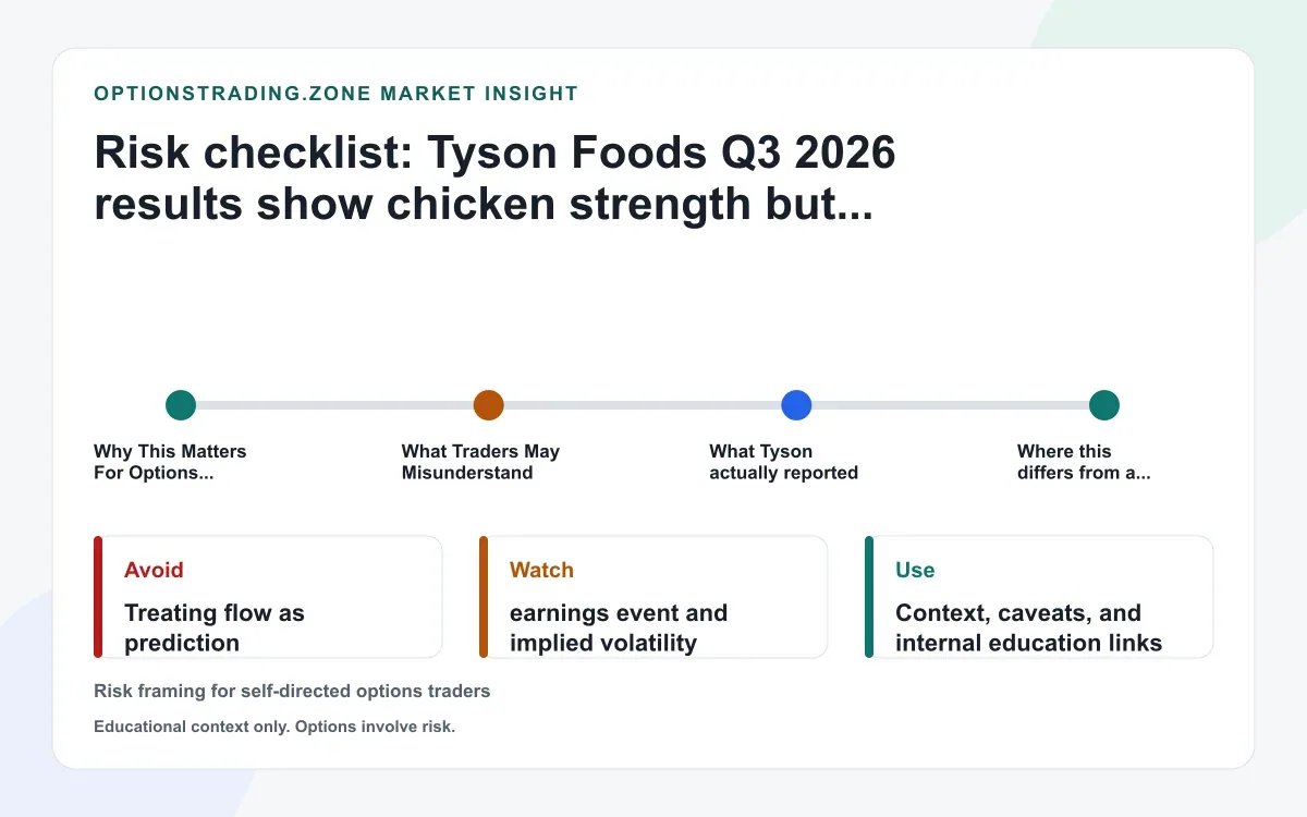 Tyson Foods Q3 2026 results: what chicken strength and a weaker beef outlook change for TSN options supporting media