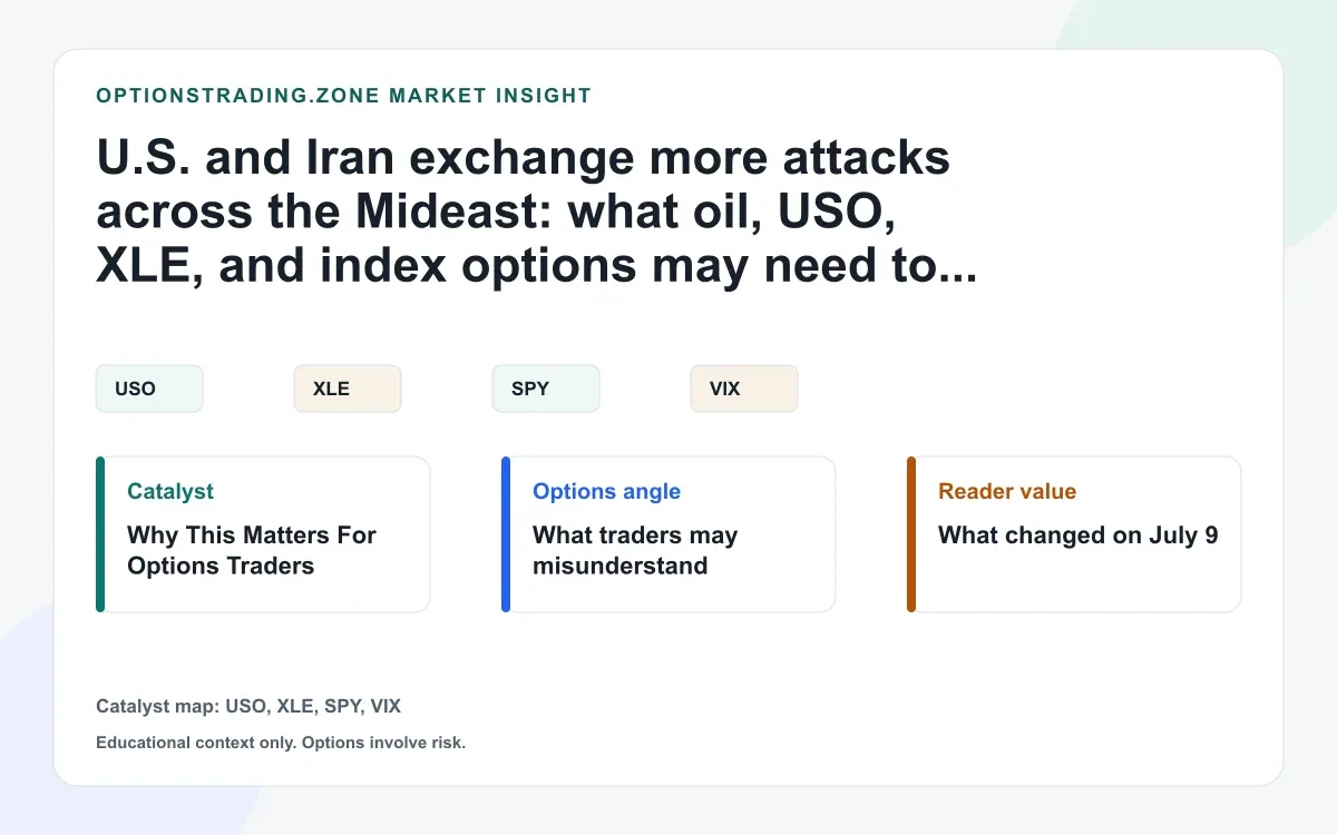U.S. and Iran trade a second day of strikes: what oil and index options may need to price now visual