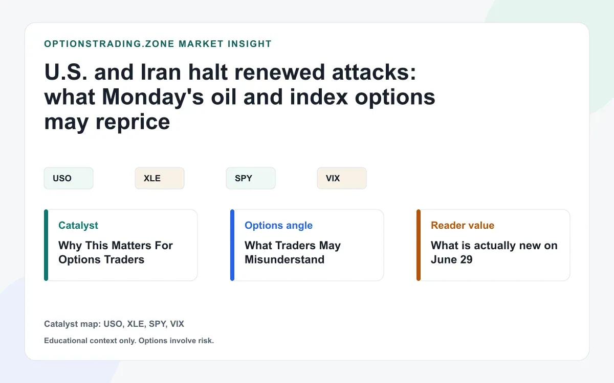 U.S. and Iran halt renewed attacks: what Monday's oil and index options may reprice visual