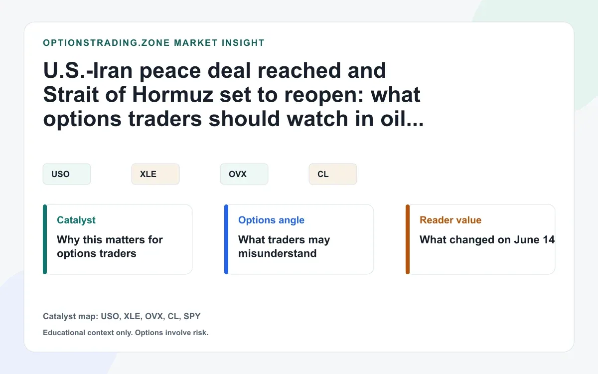 U.S.-Iran peace deal announced and Hormuz set to reopen: what options traders should watch in oil and energy volatility visual